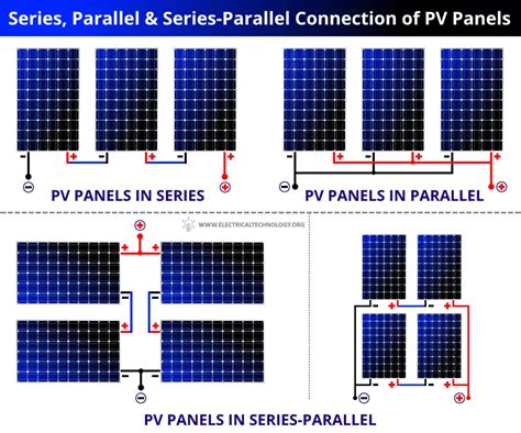 parallel array pv junction box|series parallel connection diagram.